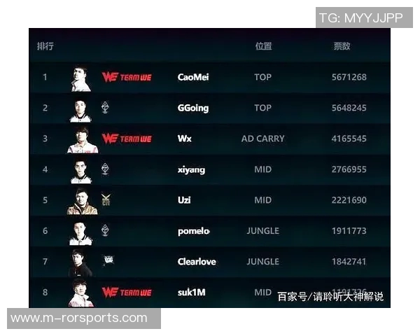 实时新闻全明星赛最新积分榜揭晓WE战队以94分稳居第一名